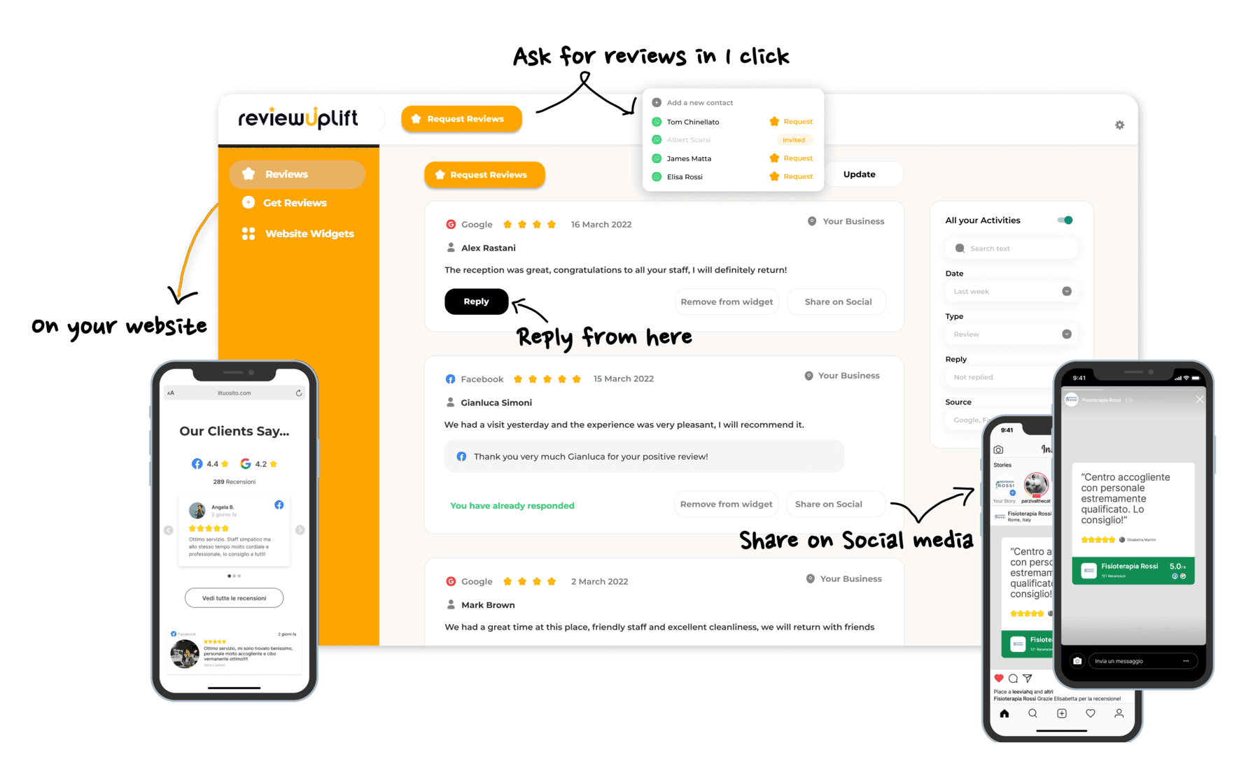 Review Uplift Dashboard